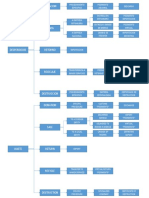 Procedimientos aduanales para donaciones, ventas y destino final de desperdicios