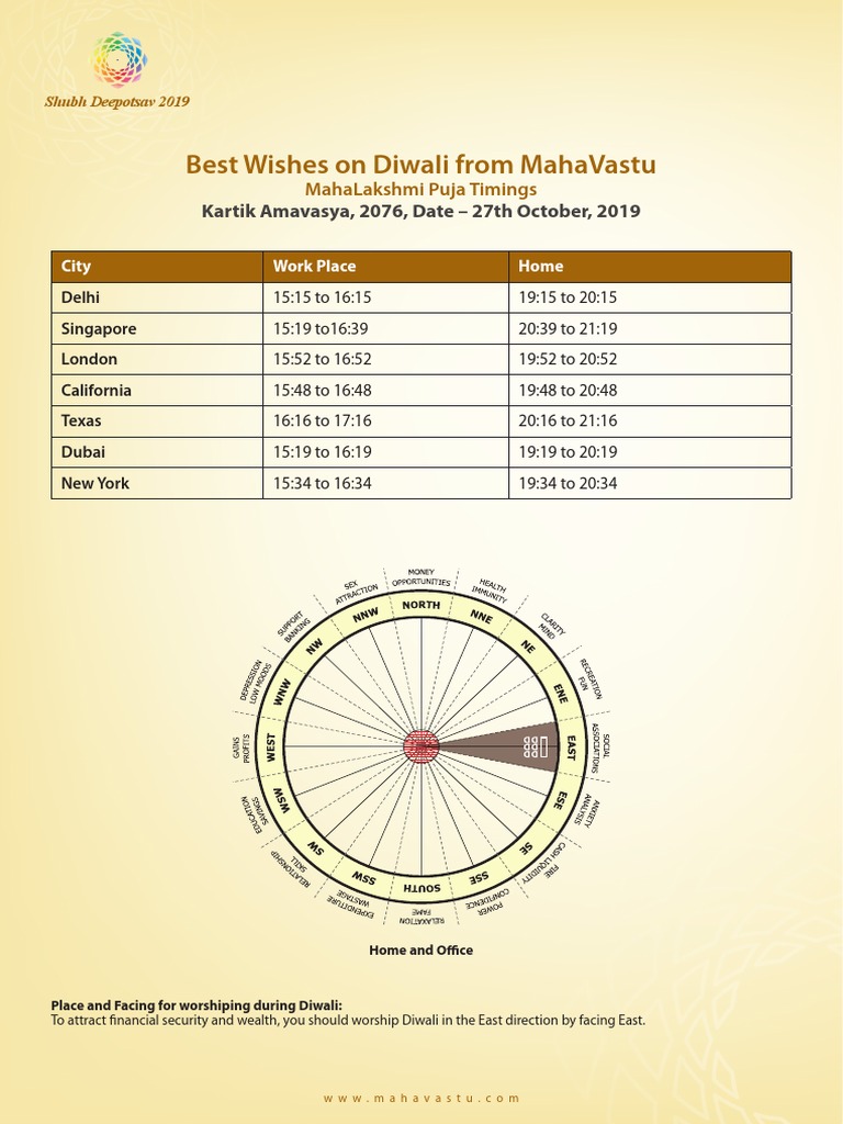 Diwali 2019: Pooja Timings & Vastu Tips | PDF | Hindu Worship | Asian ...