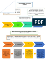 Elementos de La Ética Del Cuidado