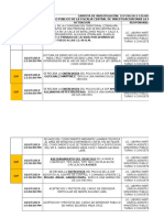 Cronologia de Carpeta de Inv