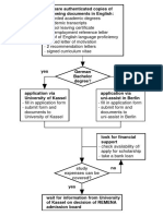 REMENA_Application_Flow_Chart