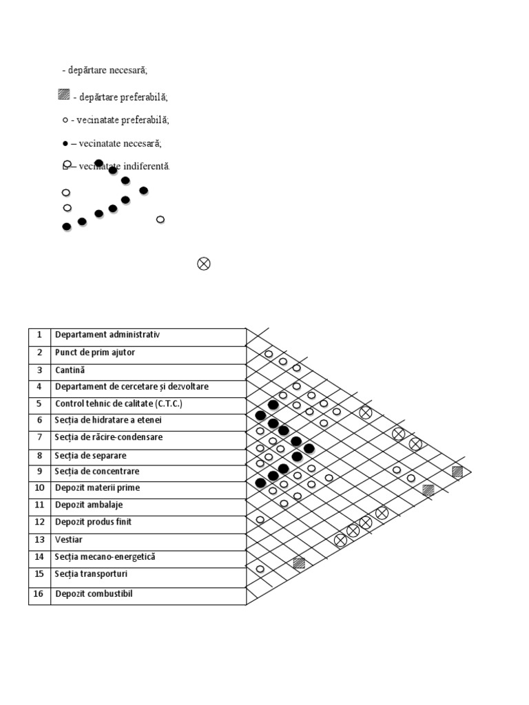 Diagrama Relatiilor | PDF