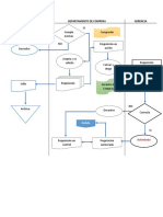 DIAGRAMA DE FLUJO DE LA EMPRESA