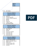 Lista Frekvencija