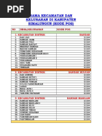 Kode Pos di Batam dan Kecamatan | PDF