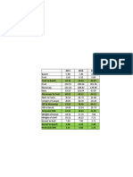 Bunch Analysis PT. SISM