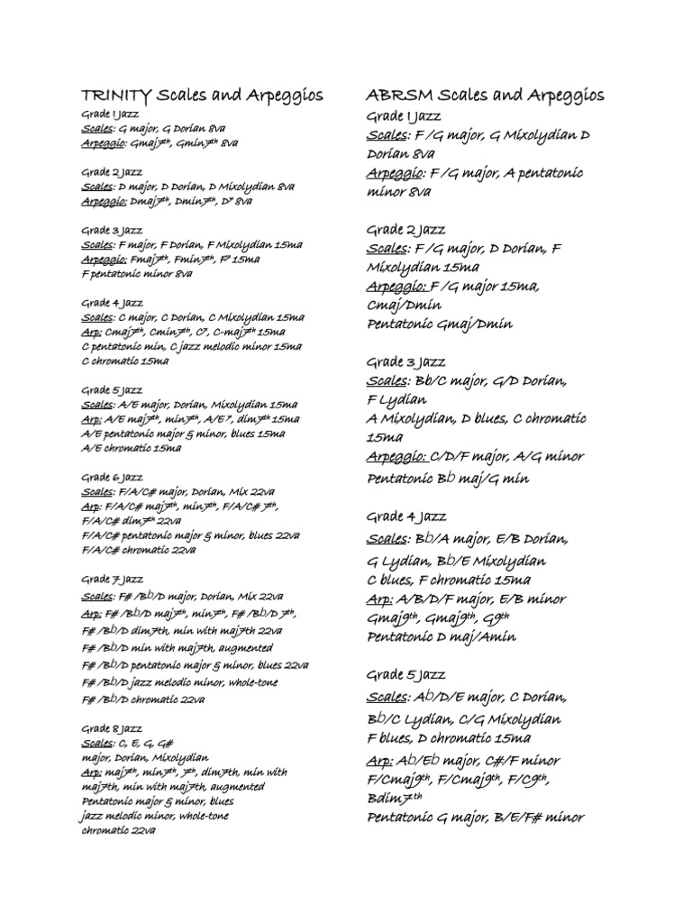 ABRSM Trinity Grade Scales and Arpeggios PDF Scale