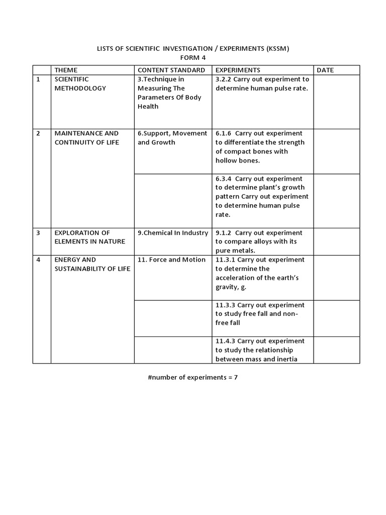 List of Experiments F4 Science KSSM | PDF