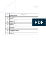 List of Equipment PDF
