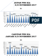 Cakupan PWS Kia 2017