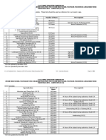 Ia - Carpentry NC II 20151119