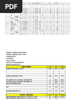 Model UNIT ESTIMATE