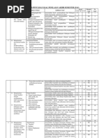 Mid Sem2 Kisi Kisi Matematika Wajib Kelas X
