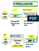 Skenario Pembelajaran MBS