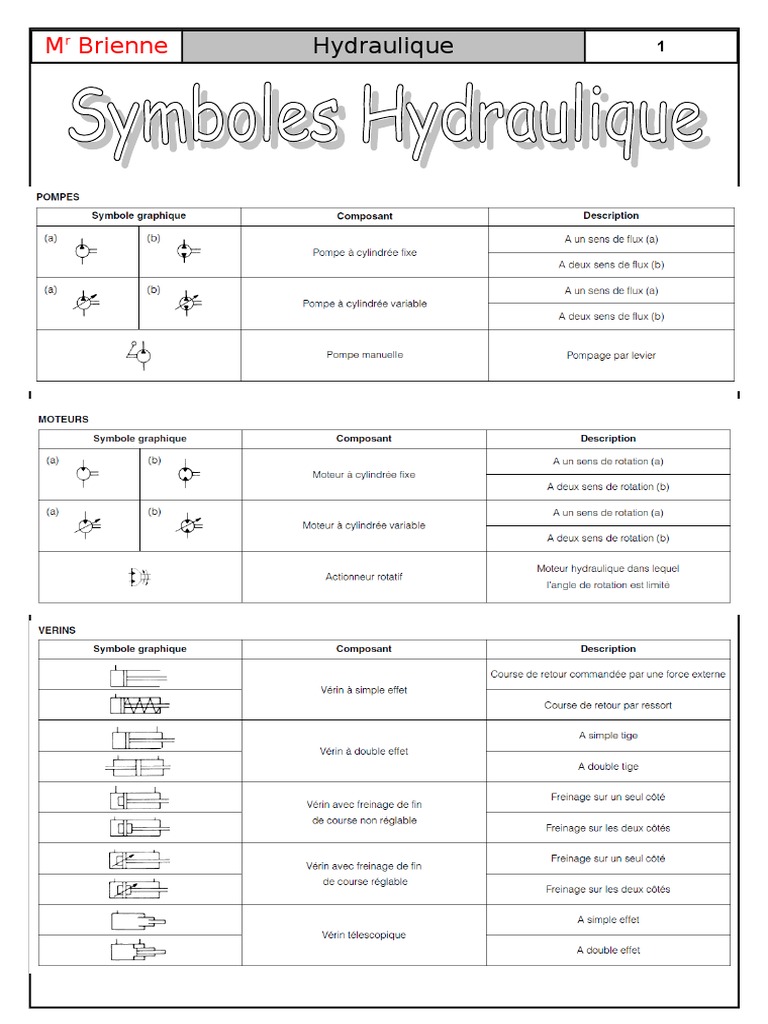 Symbole Hydraulique | PDF