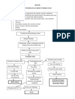 Penyimpangan KDM Tumor Colii