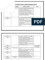 RPT 2020 DLP Science Year 4 KSSR