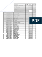 Student Lab Group Details