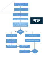 Diagrama de Flujo-Recuperacion de Probador