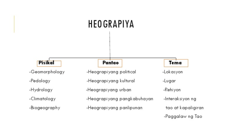 Pisikal Na Heograpiya Meaning Tagalog