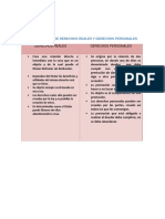 Cuadro Comparativo de Derechos Reales y Personales PDF