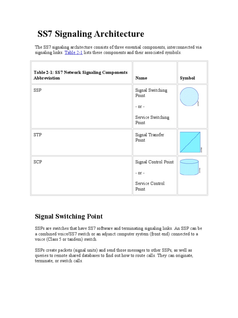 SS7 Signalling | Gateway (Telecommunications) | Computer Network