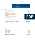 Cobertura Plan Ideal PDF