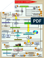 DIAGRAMA DE FLUJO DE COMPRAS (1).ppt