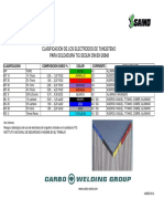 CLASIFICACION TUNGSTENO TIG.pdf