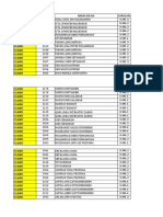 Student Data Listing