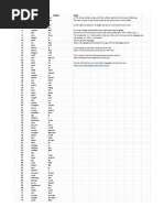 200 Common Indonesian Words List | PDF