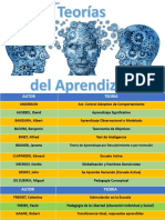 LAS-TEORIAS-DEL-APRENDIZAJE.pdf