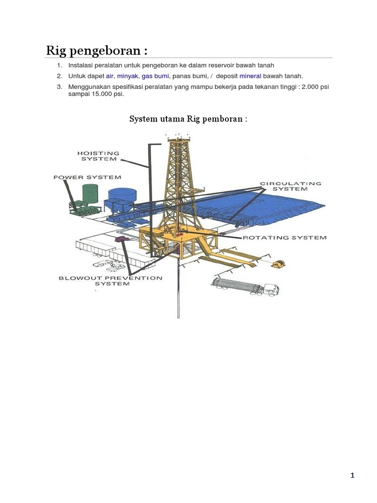 Sistem dan Komponen Rig Pengeboran | PDF