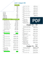 Bilangan Bahasa Arab 1 Sampai 100.