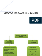 Download Metode Pengambilan Sampel-ppt by IA Budhananda Munidewi SN44233836 doc pdf