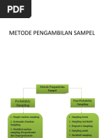 Download Metode Pengambilan Sampel-ppt by IA Budhananda Munidewi SN44233836 doc pdf