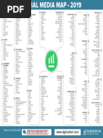 Social Media Map 2019