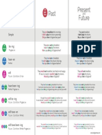 Real Grammar-English Tense Table PDF