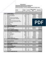 RENCANA ANGGARAN BIAYA TAPTENG.pdf