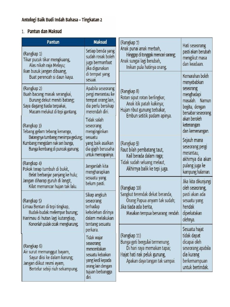 PT3 BM T2 Baik Budi Indah Bahasa-Pantun Kiasan | PDF