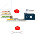 Organizador - Historia - Def Seguridad - Defsalud