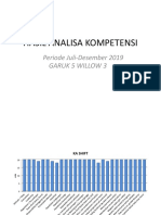 Analisa Kompetensi Garuk 5 Willow 3