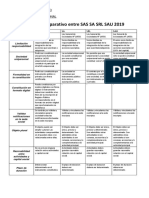 Cuadro Comparativo Entre SAS SA SRL SAU 2019