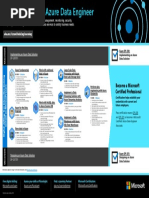 Azure Data Engineer Learning Path (OCT 2019)