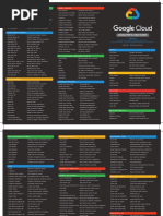 Google Cloud Cheat Sheet (Latest)