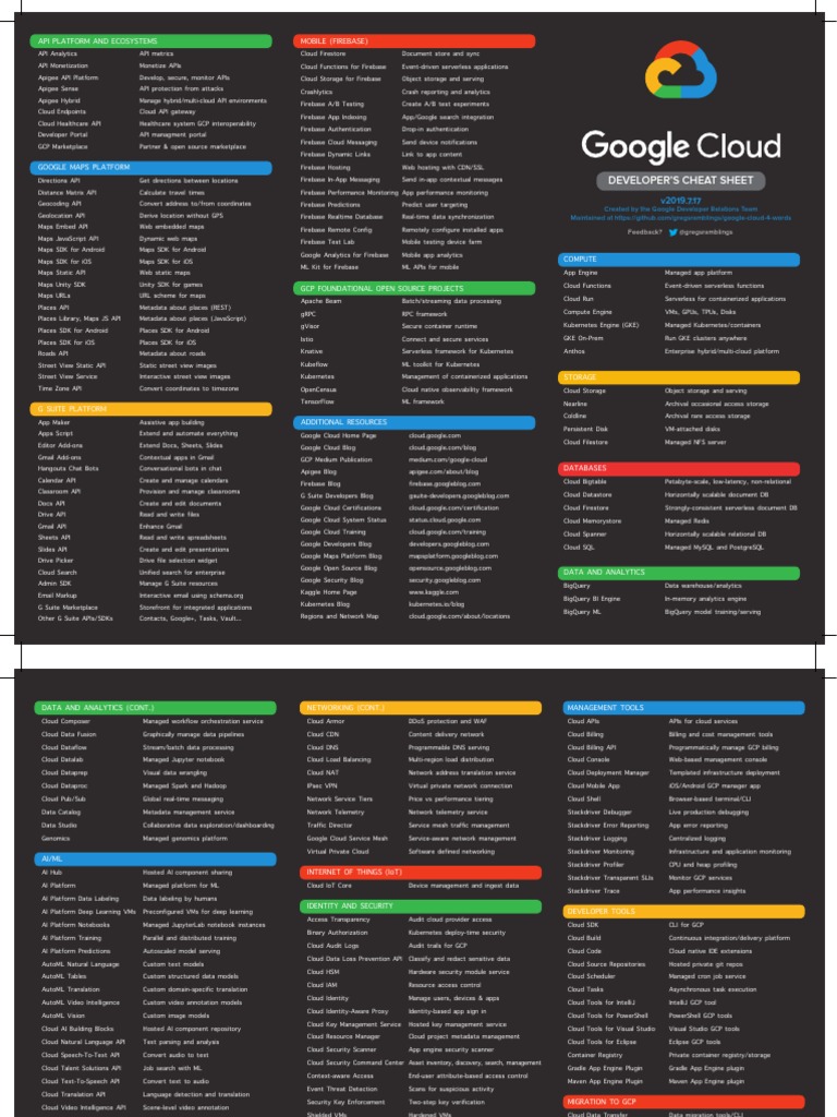 Google Cloud Services Cheat Sheet | PDF | Google