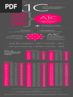 A1C Infographic