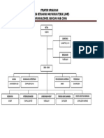 Struktur Organisasi LKMD Desa Rannaloe