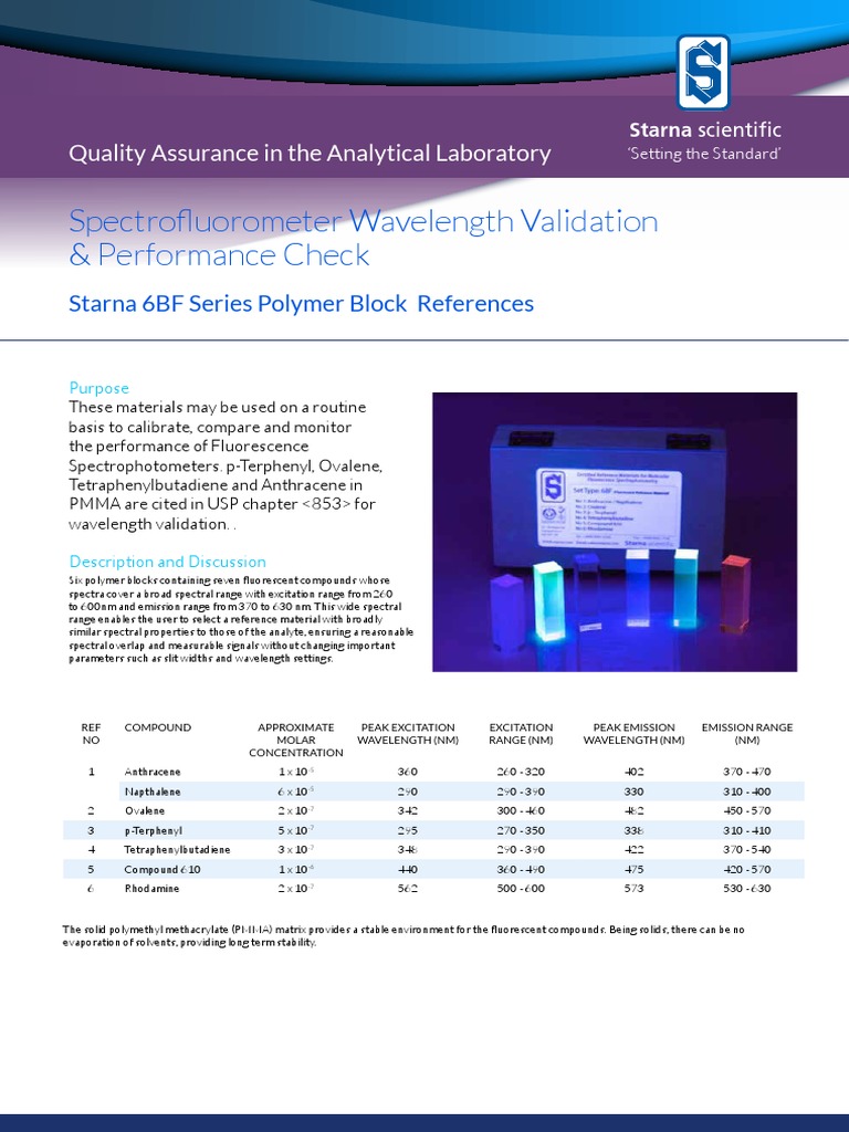 Starna 6BF PDF Poly(Methyl Methacrylate) Fluorescence