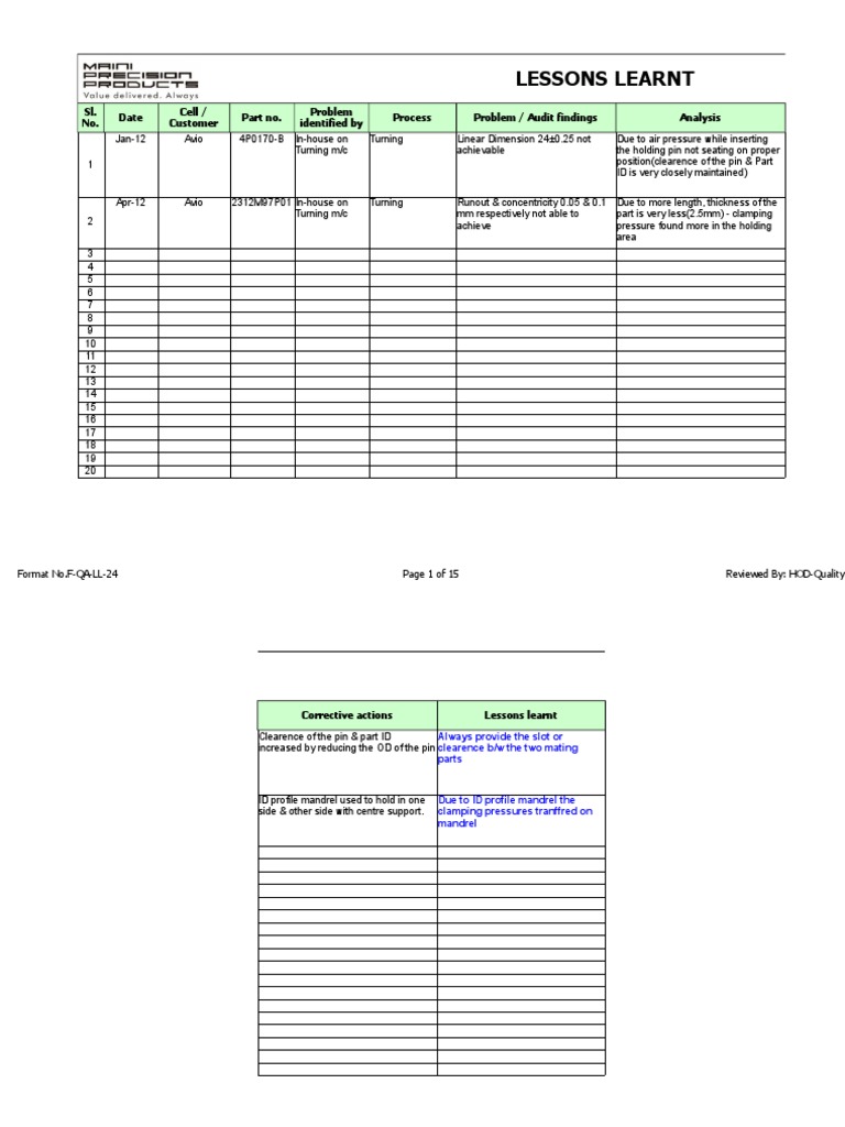 Lessons Learnt PDF Drilling Drill